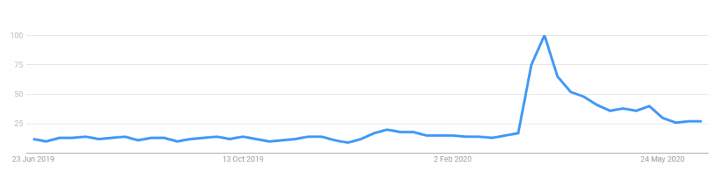 Home gym searches